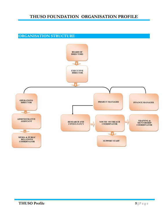 Thuso Sports Profile Page 5